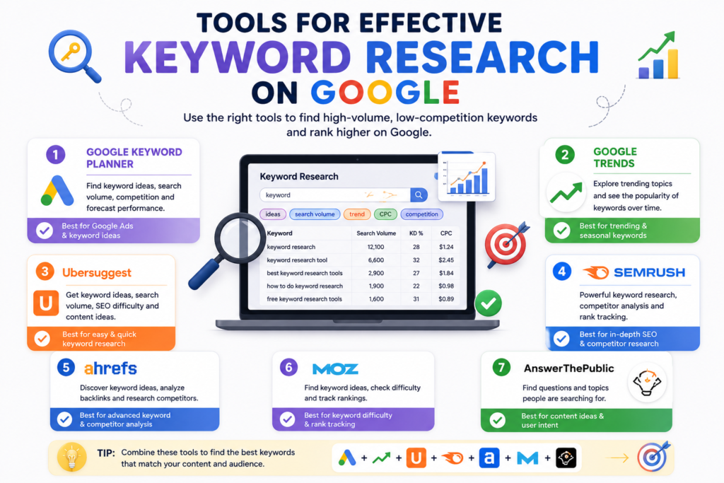 Keyword Analysis